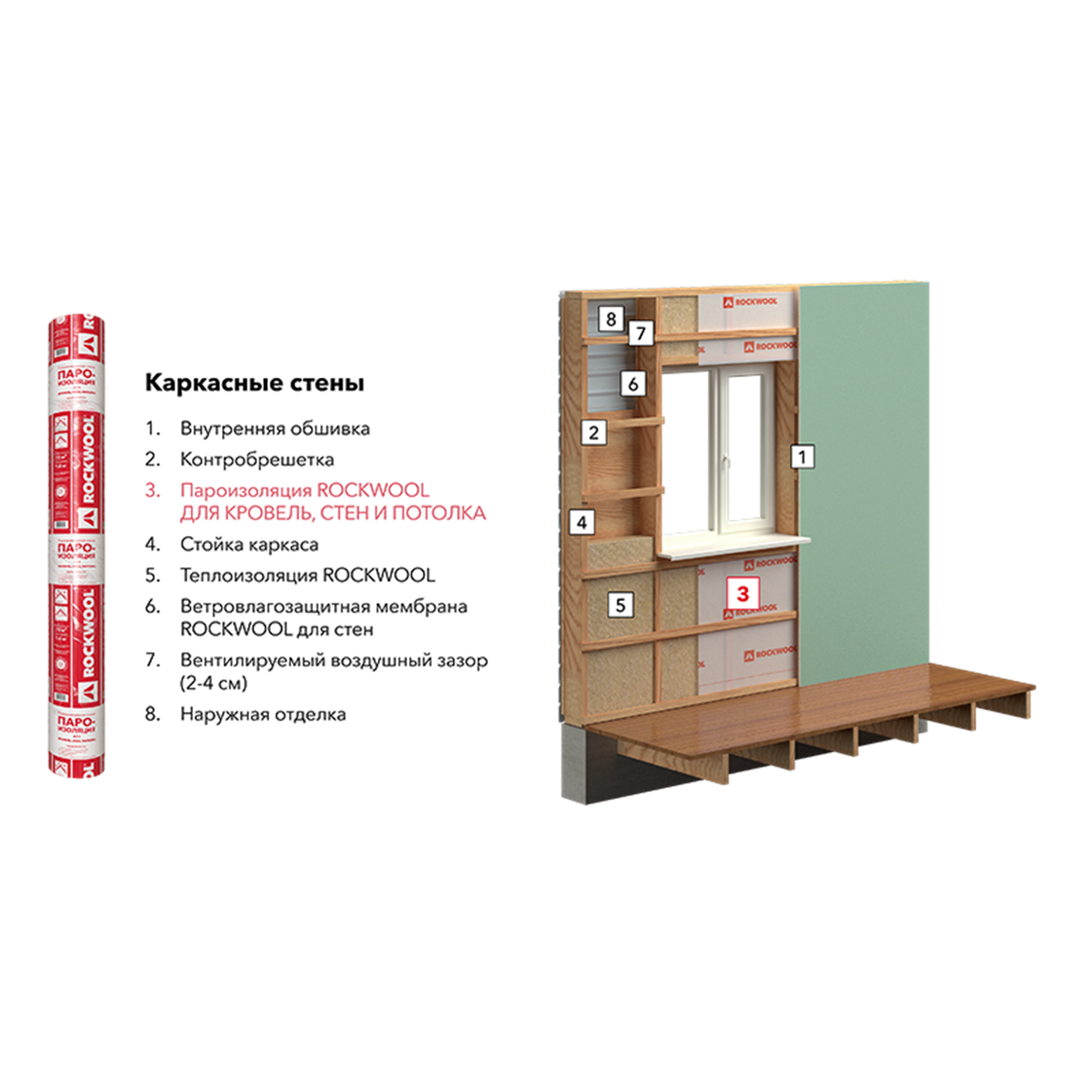 Каркасные стены