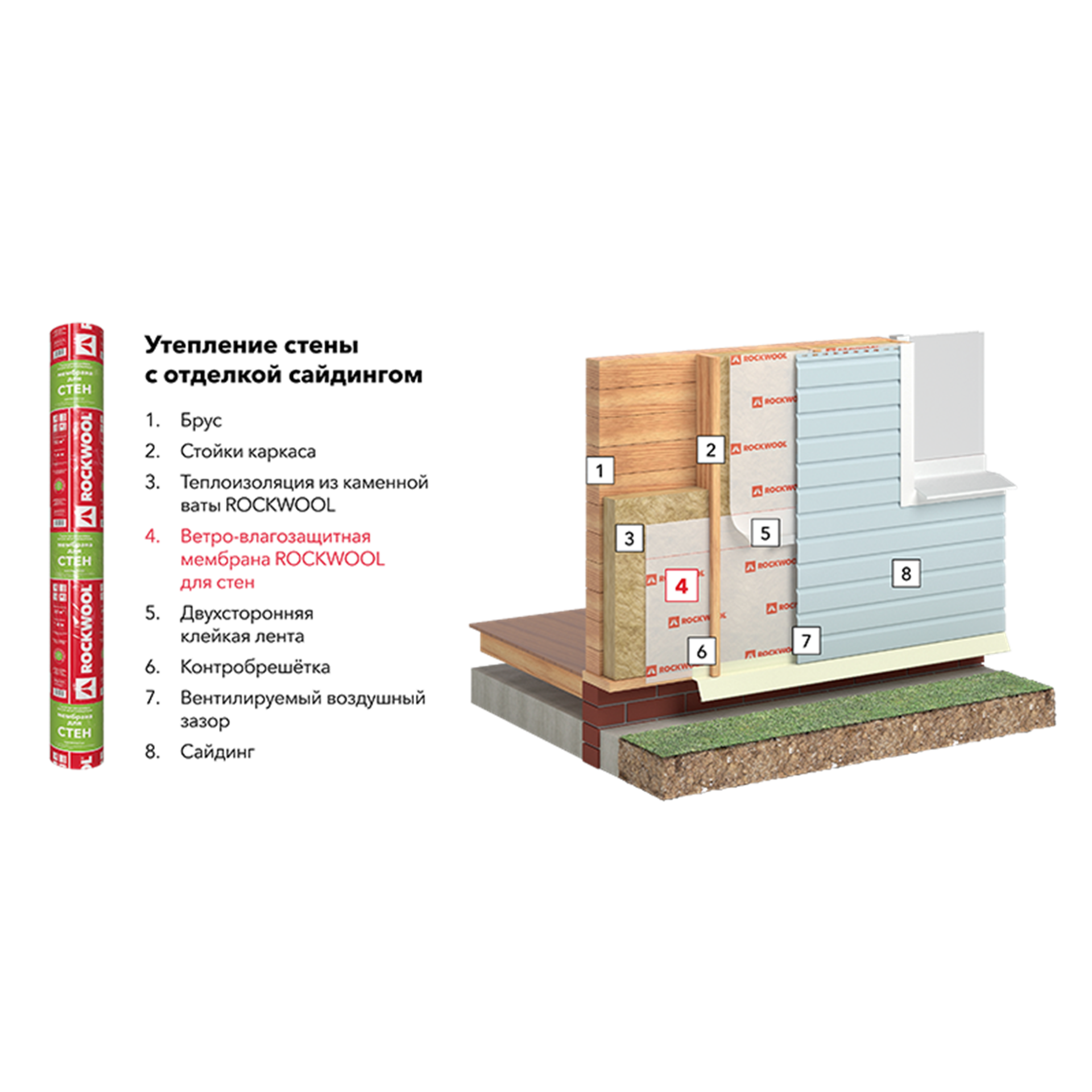 Утепление стены с отделкой сайдингом