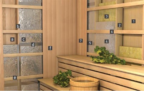 Монтаж материалов КАМИН БАТТС и САУНА БАТТС