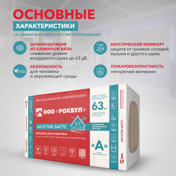 Звукоизоляция АКУСТИК БАТТС