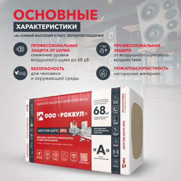 Звукоизоляция АКУСТИК БАТТС ПРО