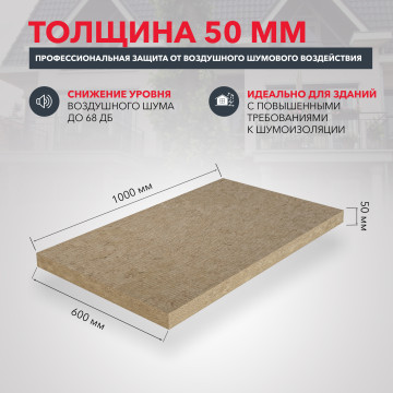 Звукоизоляция АКУСТИК БАТТС ПРО