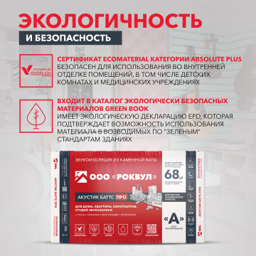 Звукоизоляция АКУСТИК БАТТС ПРО