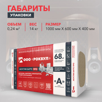 Звукоизоляция АКУСТИК БАТТС ПРО