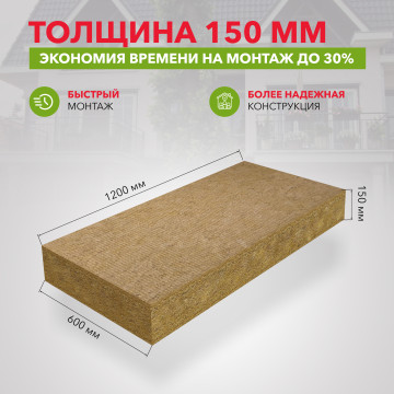 Утеплитель ЛАЙТ БАТТС СКАНДИК