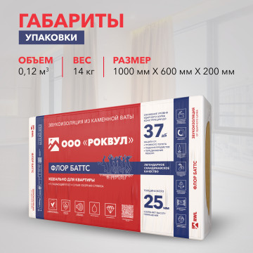 Звукоизоляция ФЛОР БАТТС