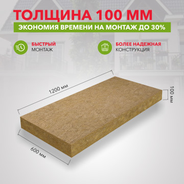 Утеплитель ЛАЙТ БАТТС СКАНДИК