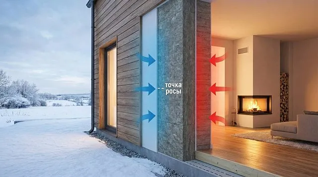 Каменная вата РОКВУЛ для утепления гаражных ворот — материал, которому доверяют_29